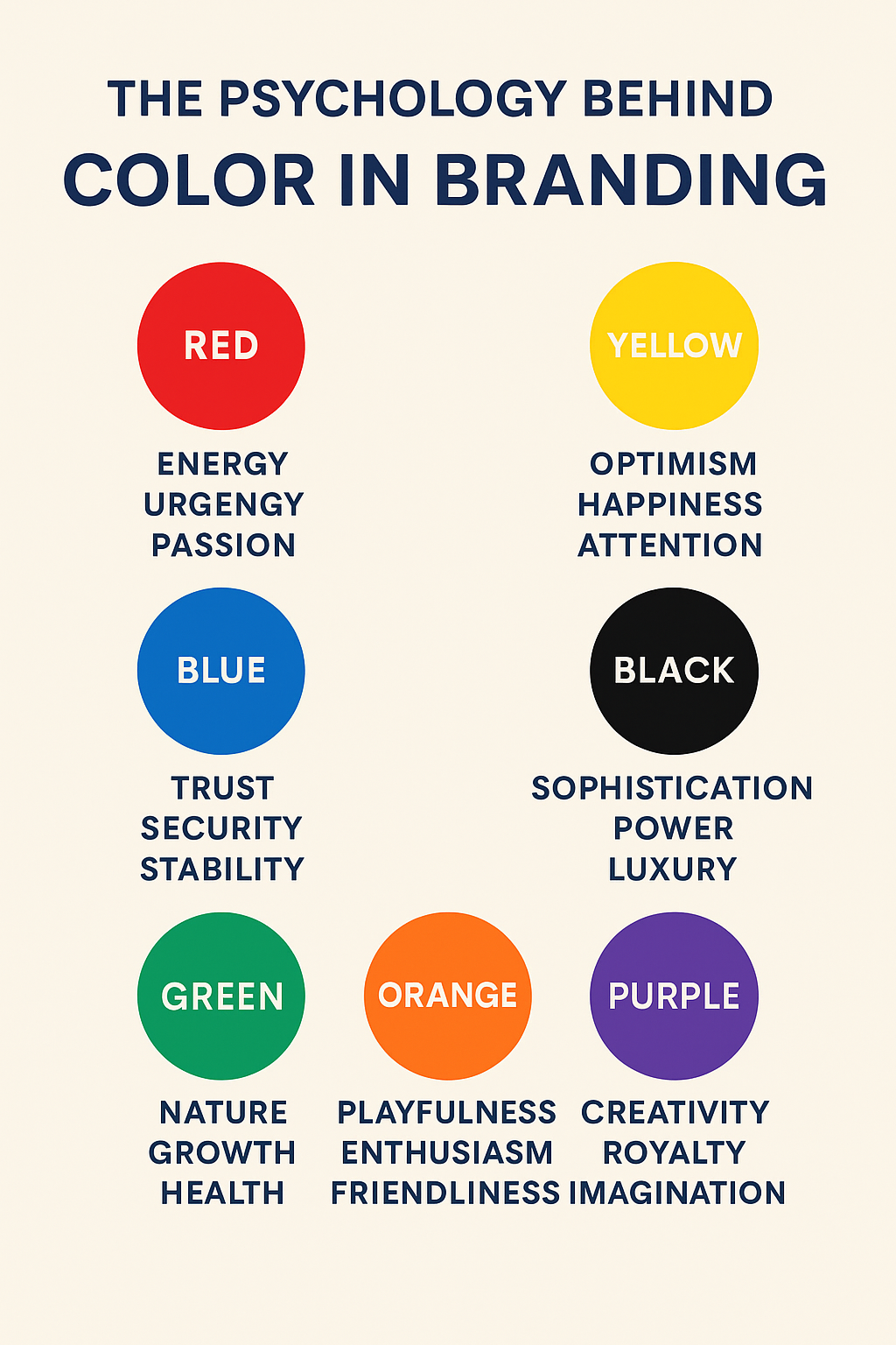 The Psychology Behind Color in Branding